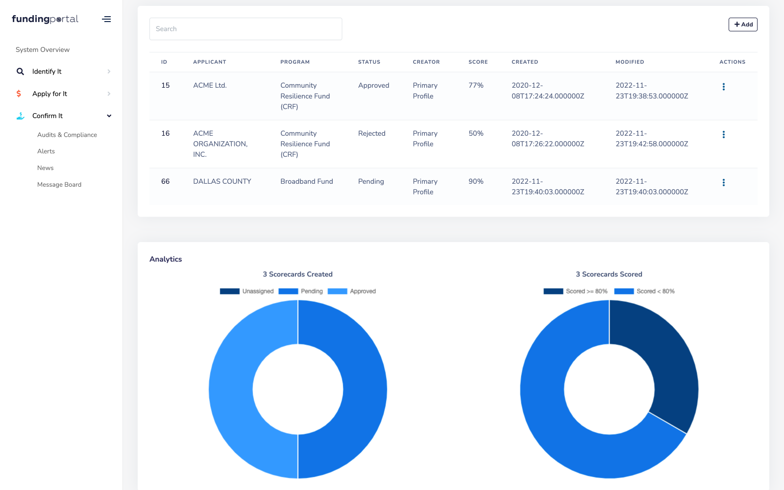 Fundingportal Advisory analytics