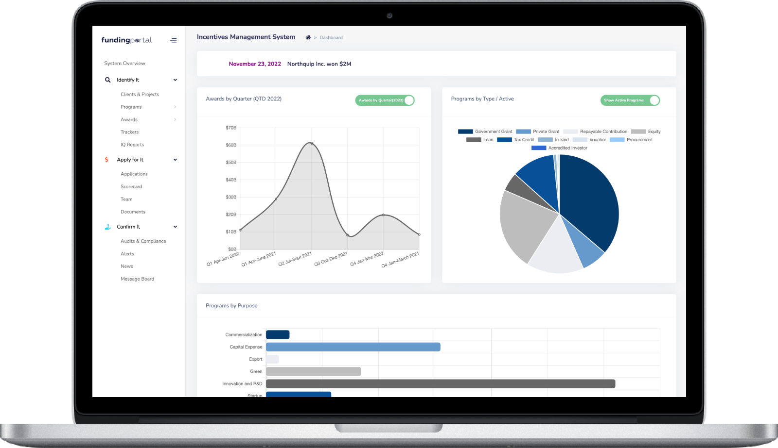 Fundingportal incentive management dashboard