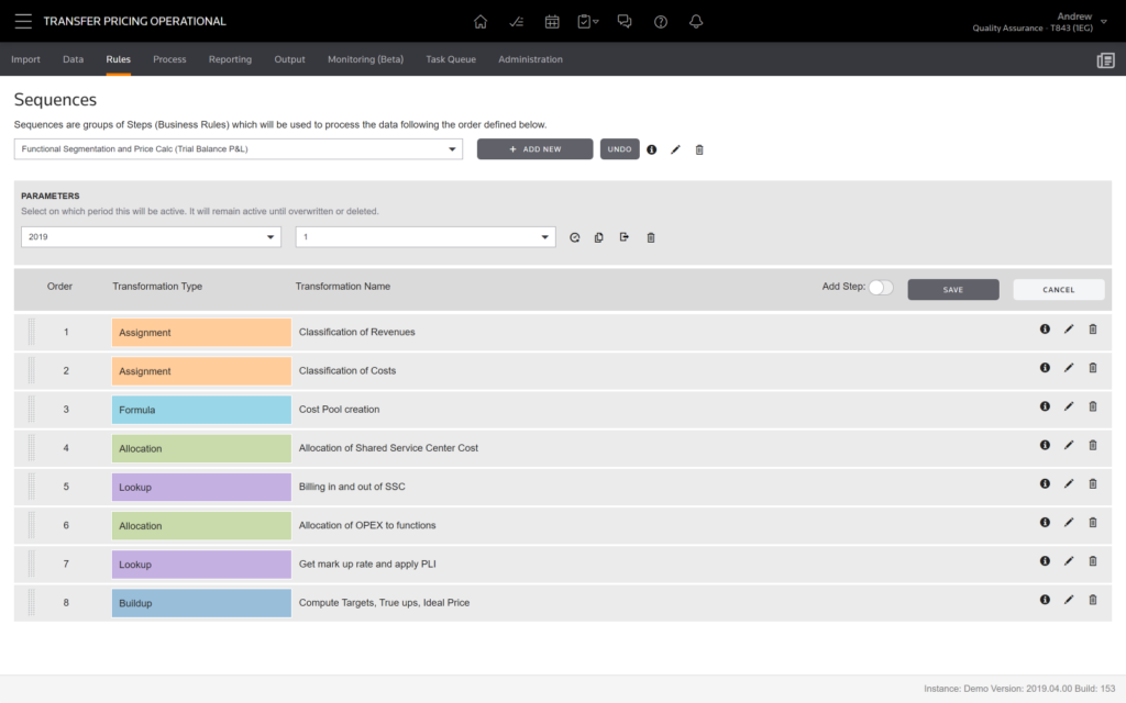 Transfer Pricing Operational sequence